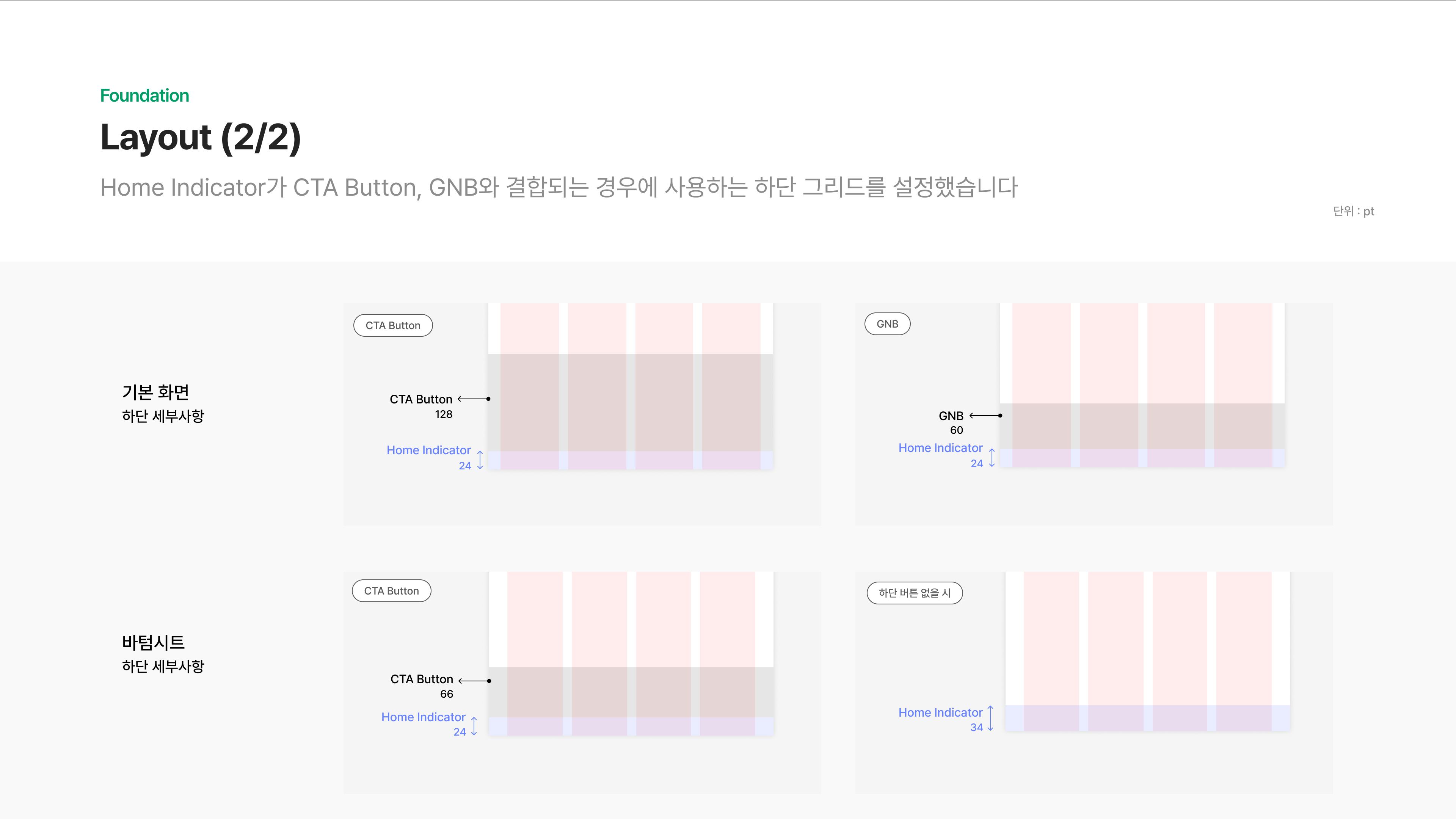 Input 컴포넌트 디자인 시스템 - 입력 필드 상태와 스타일